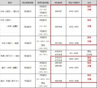 乐桃航空受新冠疫情影响将减少并停运4月与5月的部分航班      